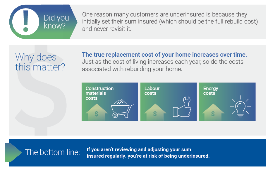 Sum Insured Infographic